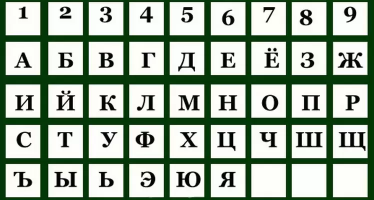 tablica numerologiya imeni