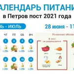 Петров пост 2021: якого числа починається, прикмети, календар харчування по днях