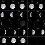Місячний календар на січень 2018 року.  Молодий місяць та повний місяць у січні 2018 року
