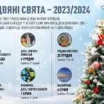 Свята 18 грудня 2024 року Свята 18 грудня 2024 року